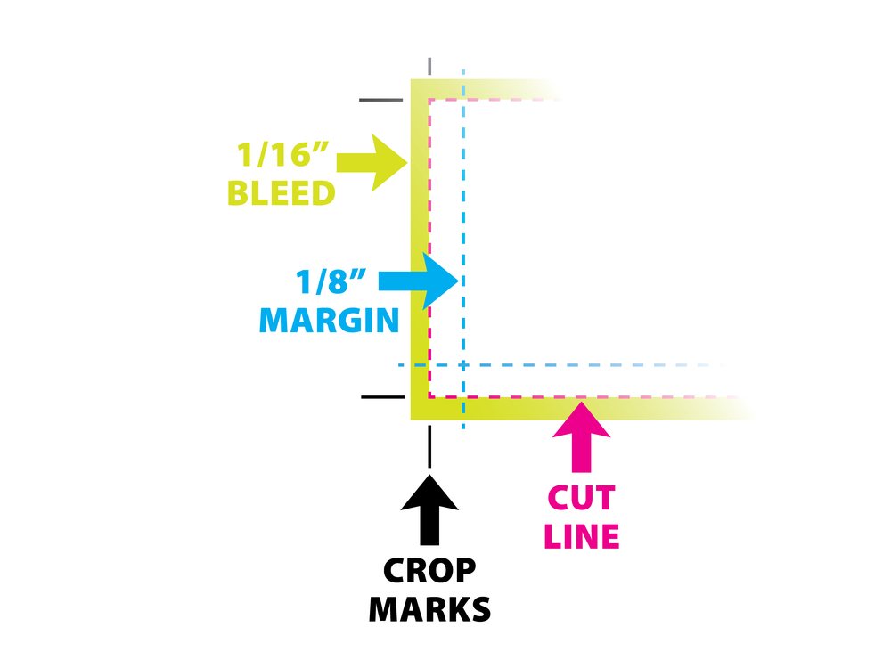 The Basics of Trim, Margins, and Bleed for Print